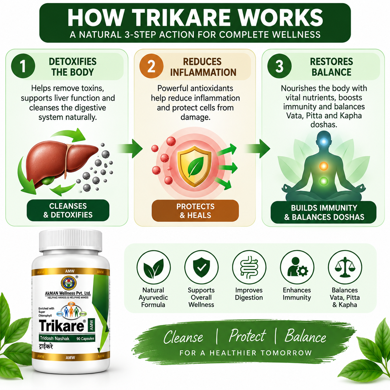 Akman Trikare 90 Capsules - Image 3