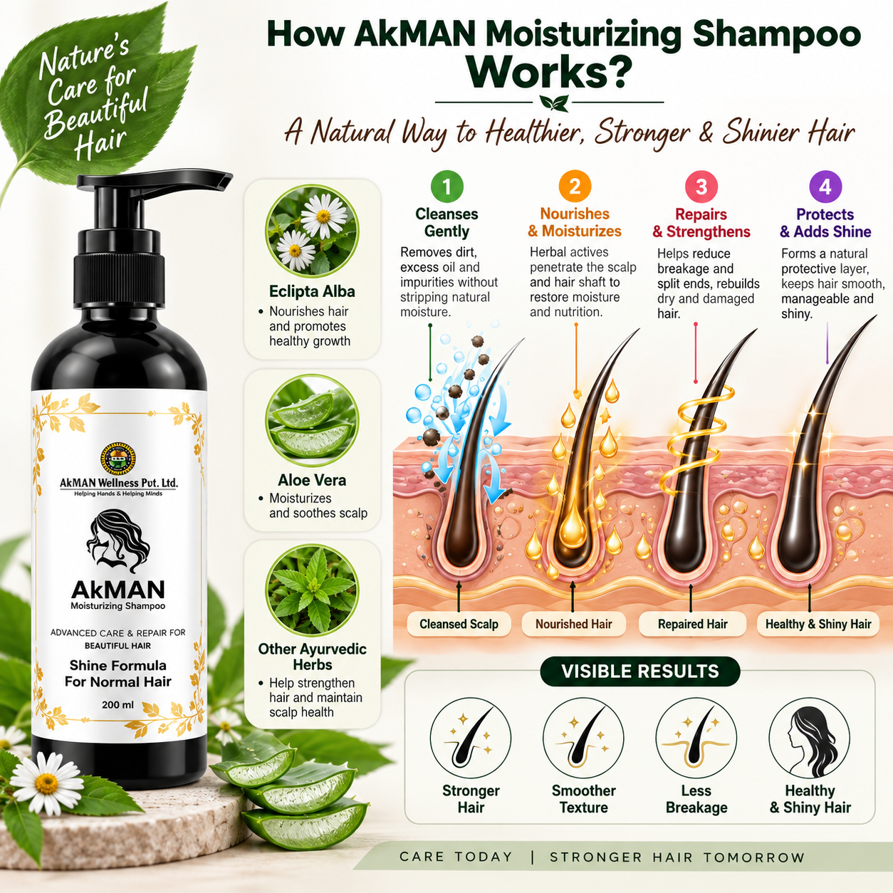 Akman Moisturizing Shampoo - 200ml - Image 4